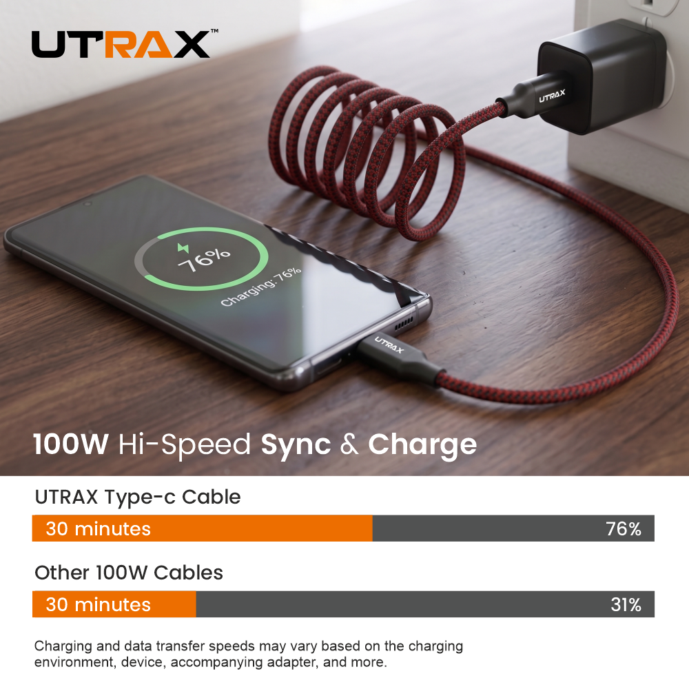 UTRAX Type-C to Type-C 100W Fast Charging Nylon Braided Cable – 1.5M - Red