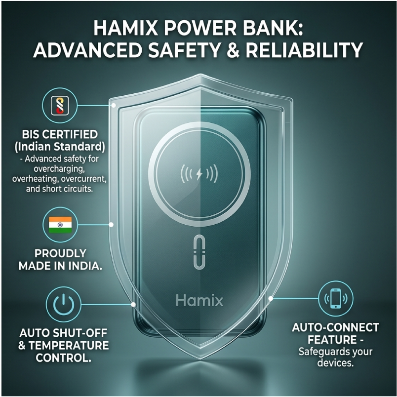 15W Magnetic 10000mAh Wireless Power Bank (Hamix)